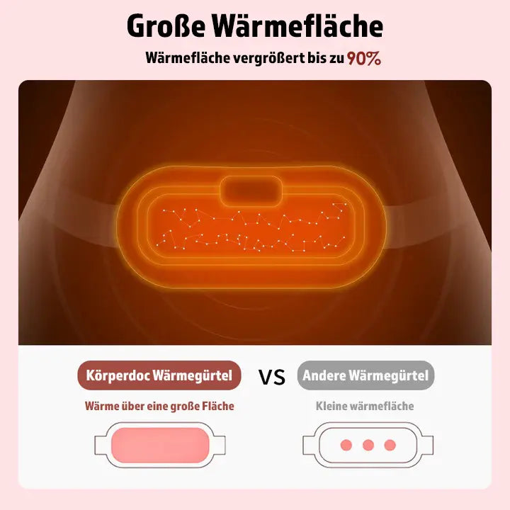 Wärmegürtel Körperdoc